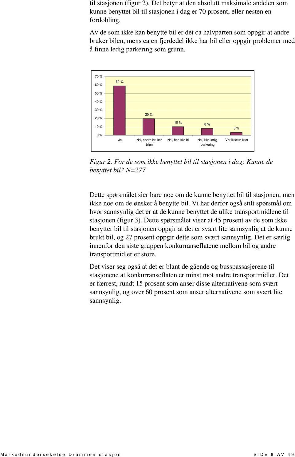 70 % 60 % 59 % 50 % 40 % 30 % 20 % 10 % 20 % 10 % 8 % 3 % 0 % Ja Nei, andre bruker bilen Nei, har ikke bil Nei, ikke ledig parkering Vet ikke/usikker Figur 2.