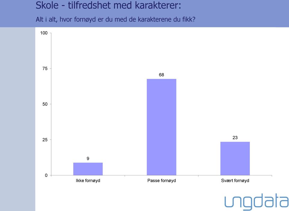 karakterene du fikk?