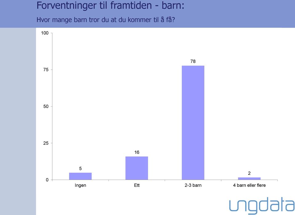 kommer til å få?