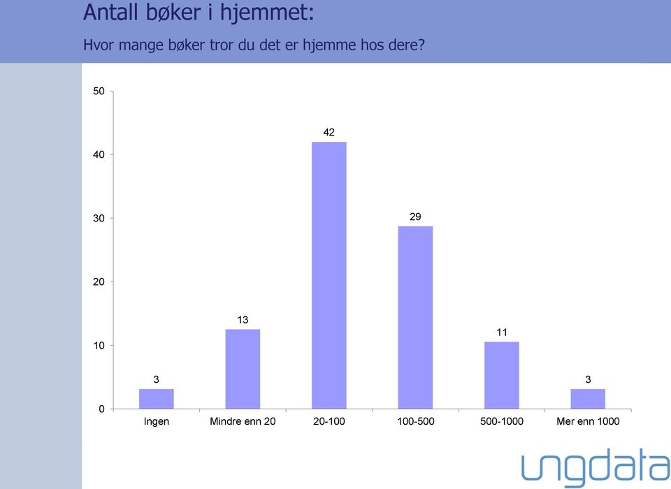 50 40 4 30 9 0 10 13 11 3 3 0 Ingen