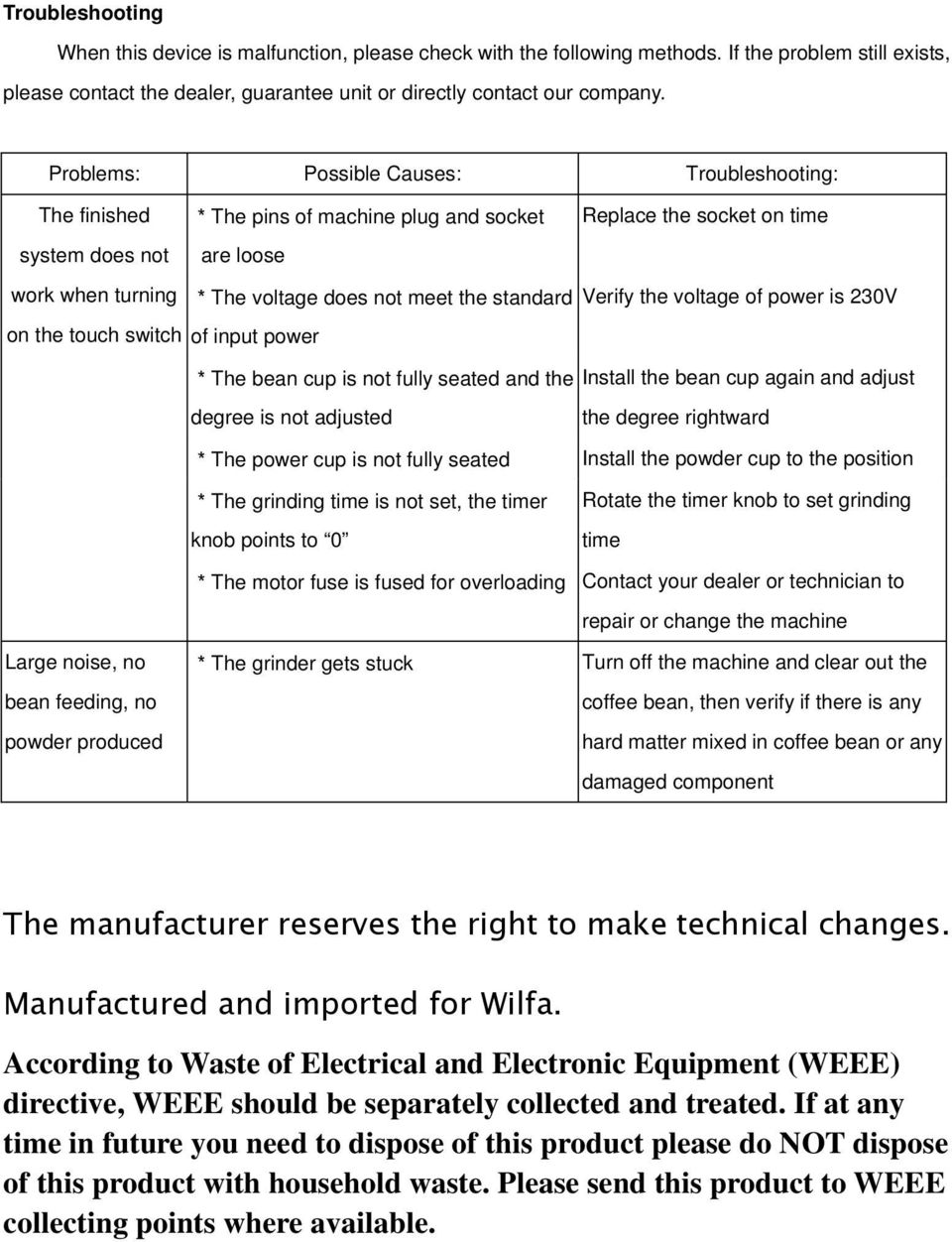 standard Verify the voltage of power is 230V on the touch switch of input power *The bean cup is not fully seated and the Install the bean cup again and adjust degree is not adjusted the degree