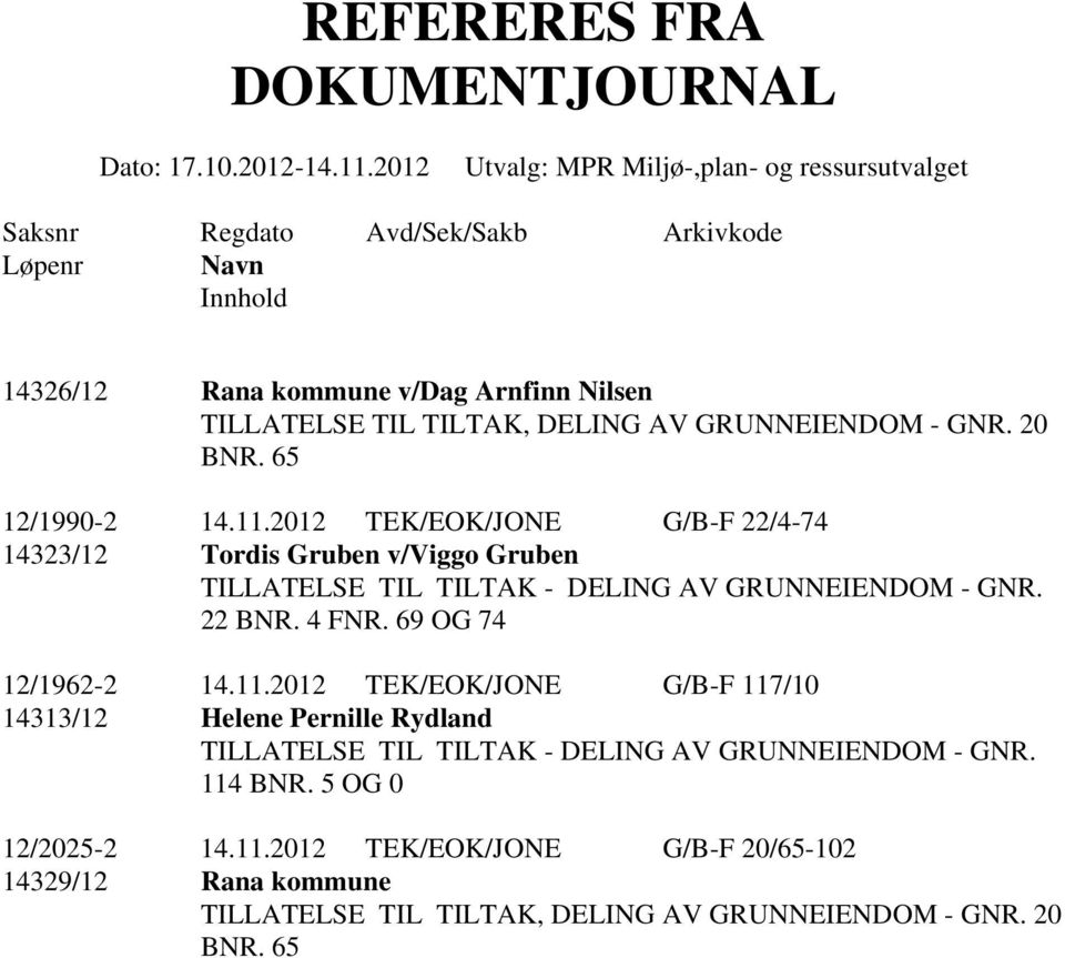 ELING AV GRUNNEIENOM - GNR. 20 BNR. 65 12/1990-2 14.11.2012 TEK/EOK/JONE G/B-F 22/4-74 14323/12 Tordis Gruben v/viggo Gruben TILLATELSE TIL TILTAK - ELING AV GRUNNEIENOM - GNR.