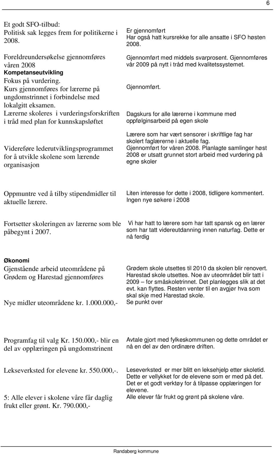 Lærerne skoleres i vurderingsforskriften i tråd med plan for kunnskapsløftet Videreføre lederutviklingsprogrammet for å utvikle skolene som lærende organisasjon Er gjennomført Har også hatt kursrekke