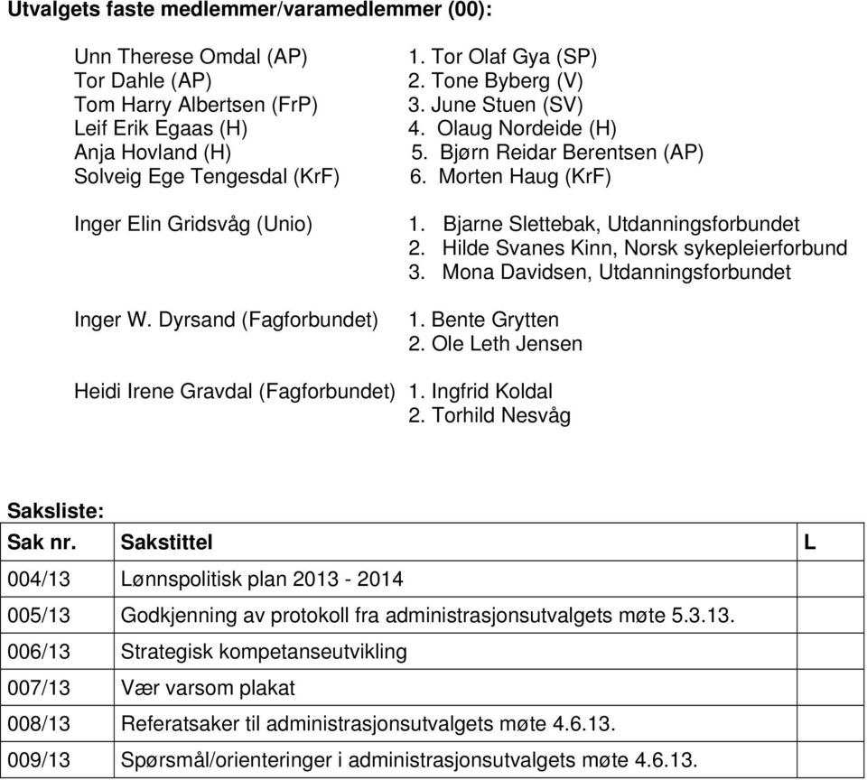 Bjarne Slettebak, Utdanningsforbundet 2. Hilde Svanes Kinn, Norsk sykepleierforbund 3. Mona Davidsen, Utdanningsforbundet 1. Bente Grytten 2. Ole Leth Jensen Heidi Irene Gravdal (Fagforbundet) 1.