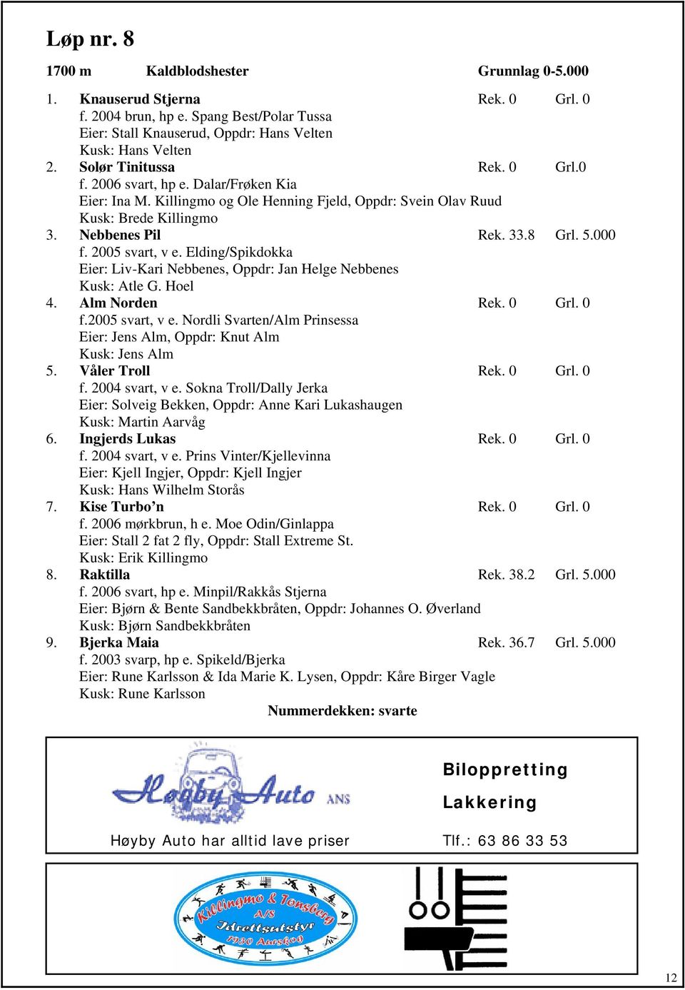 2005 svart, v e. Elding/Spikdokka Eier: Liv-Kari Nebbenes, Oppdr: Jan Helge Nebbenes Kusk: Atle G. Hoel 4. Alm Norden Rek. 0 Grl. 0 f.2005 svart, v e. Nordli Svarten/Alm Prinsessa Eier: Jens Alm, Oppdr: Knut Alm Kusk: Jens Alm 5.