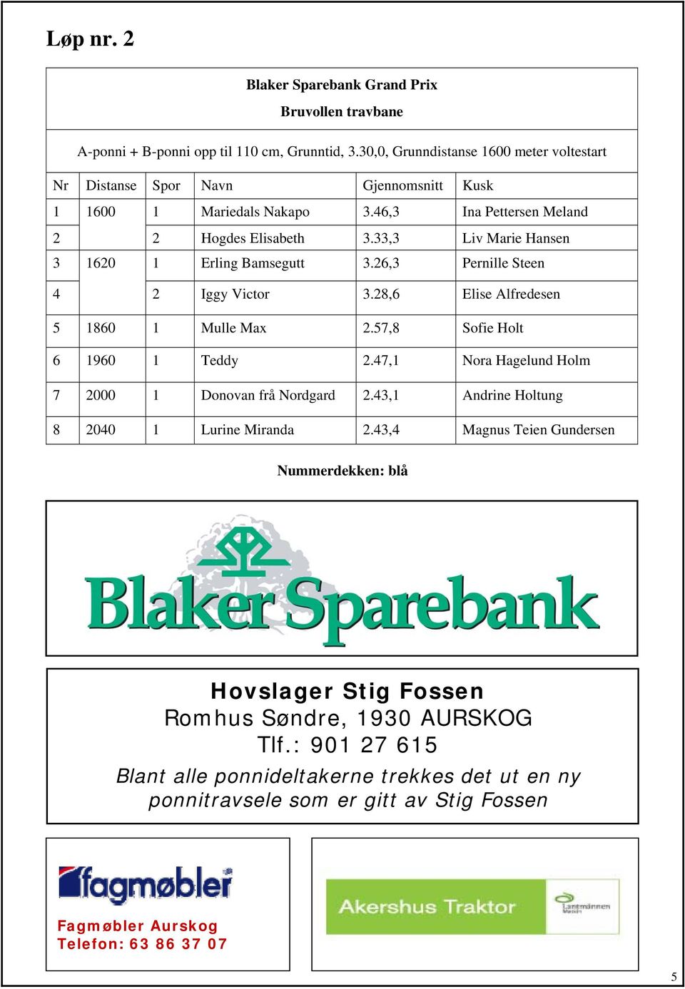 33,3 Liv Marie Hansen 3 1620 1 Erling Bamsegutt 3.26,3 Pernille Steen 4 2 Iggy Victor 3.28,6 Elise Alfredesen 5 1860 1 Mulle Max 2.57,8 Sofie Holt 6 1960 1 Teddy 2.