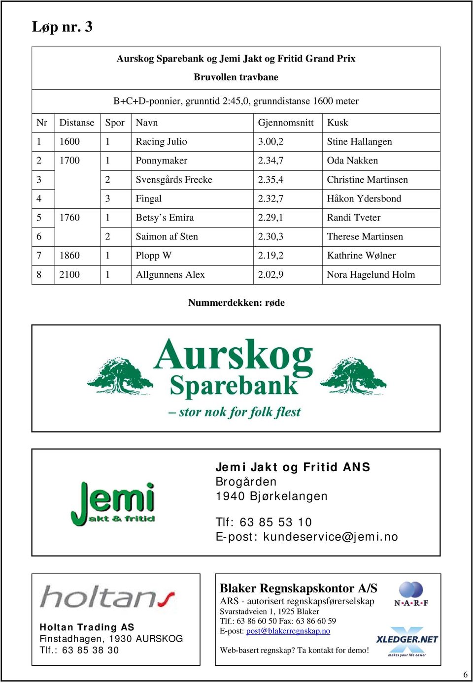 00,2 Stine Hallangen 2 1700 1 Ponnymaker 2.34,7 Oda Nakken 3 2 Svensgårds Frecke 2.35,4 Christine Martinsen 4 3 Fingal 2.32,7 Håkon Ydersbond 5 1760 1 Betsy s Emira 2.