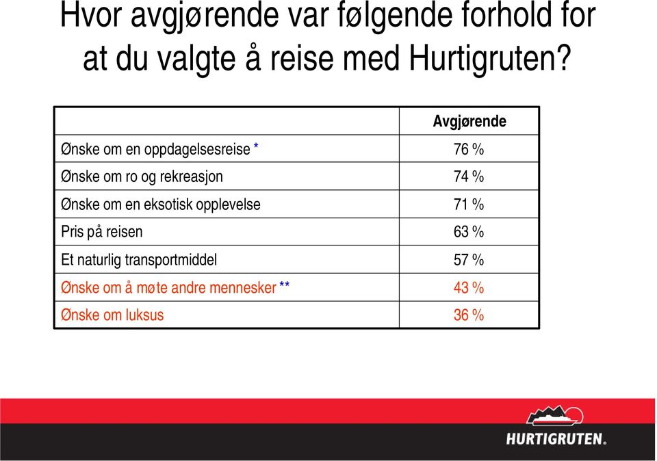 Ønske om en oppdagelsesreise * Ønske om ro og rekreasjon Ønske om en