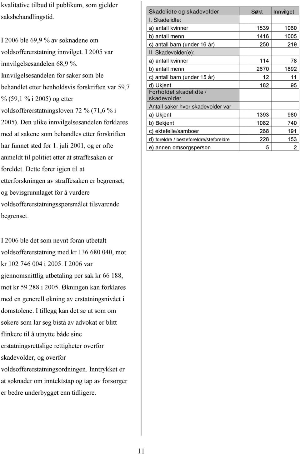 Den ulike innvilgelsesandelen forklares med at sakene som behandles etter forskriften har funnet sted før 1.