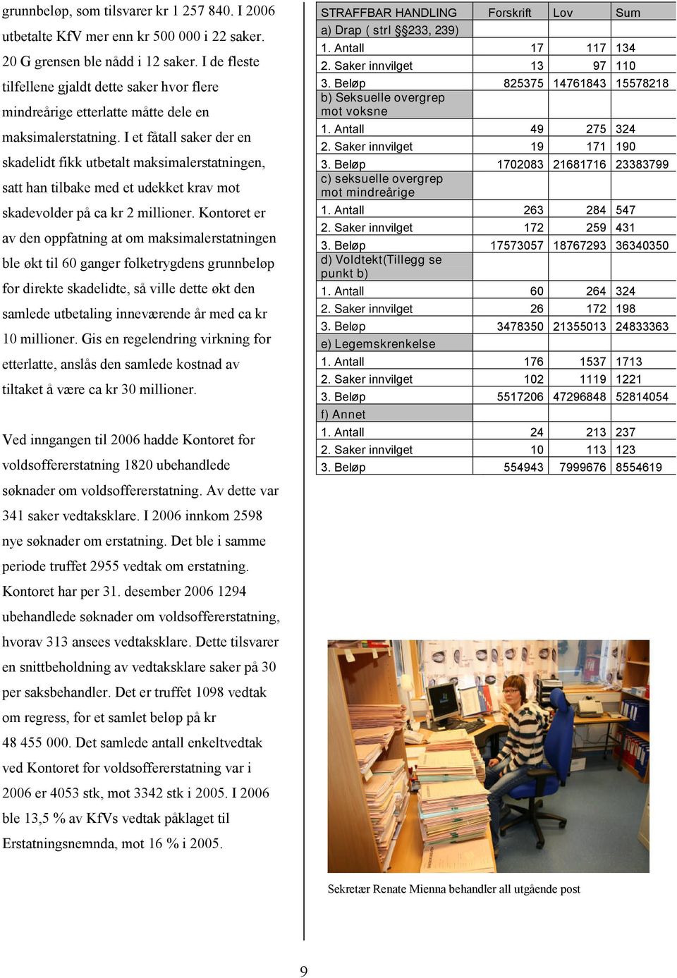 I et fåtall saker der en skadelidt fikk utbetalt maksimalerstatningen, satt han tilbake med et udekket krav mot skadevolder på ca kr 2 millioner.