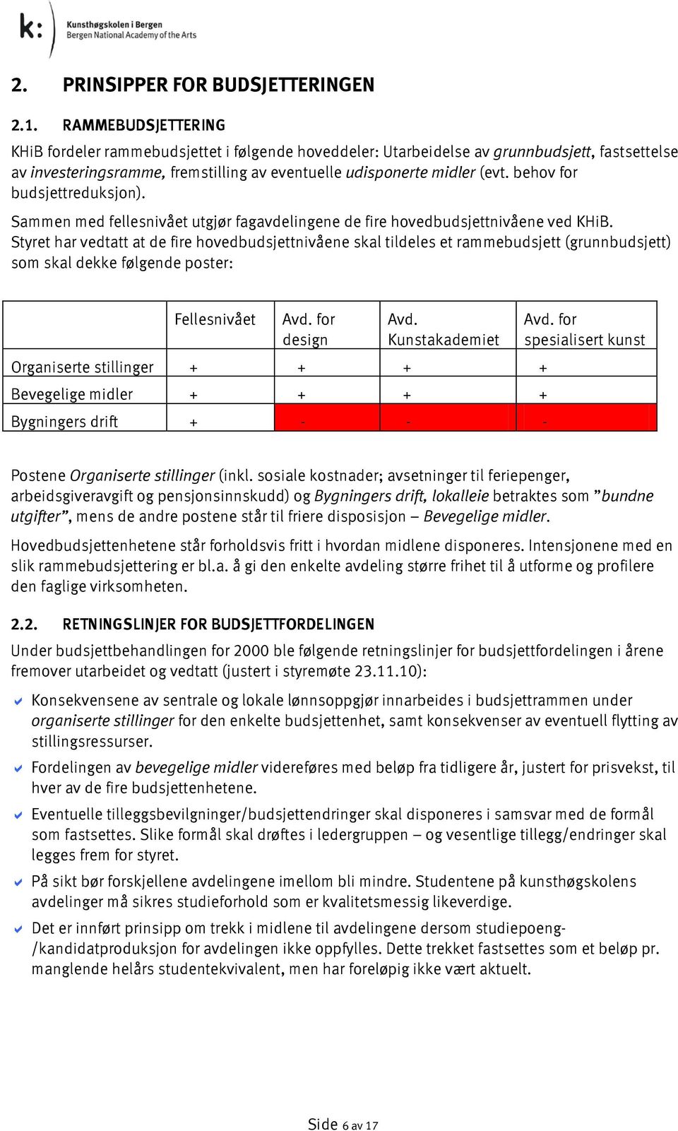 behov for budsjettreduksjon). Sammen med fellesnivået utgjør fagavdelingene de fire hovedbudsjettnivåene ved KHiB.