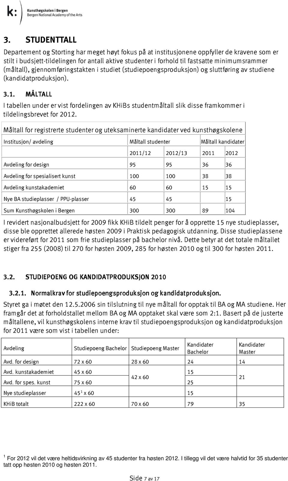 MÅLTALL I tabellen under er vist fordelingen av KHiBs studentmåltall slik disse framkommer i tildelingsbrevet for 2012.
