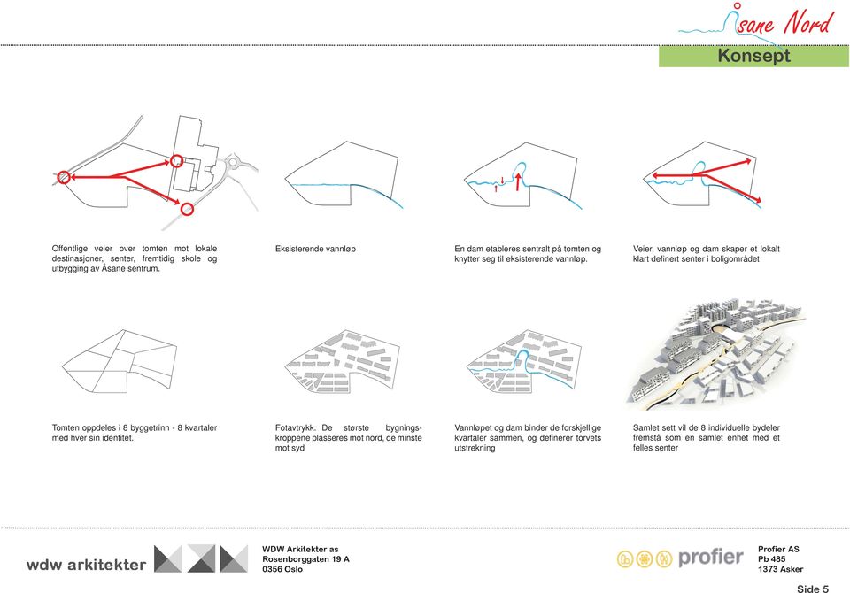 Veier, vannløp og dam skaper et lokalt klart definert senter i boligområdet Tomten oppdeles i 8 byggetrinn - 8 kvartaler med hver sin identitet. Fotavtrykk.