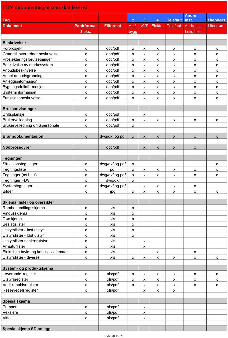 x x x x x Anbudsbeskrivelse x doc/pdf x x x x x x Annet anbudsgrunnlag x doc/pdf x x x x x x Anleggsinformasjon x doc/pdf x x x x x x Bygningsdelinformasjon x doc/pdf x x x x x x Systeminformasjon x