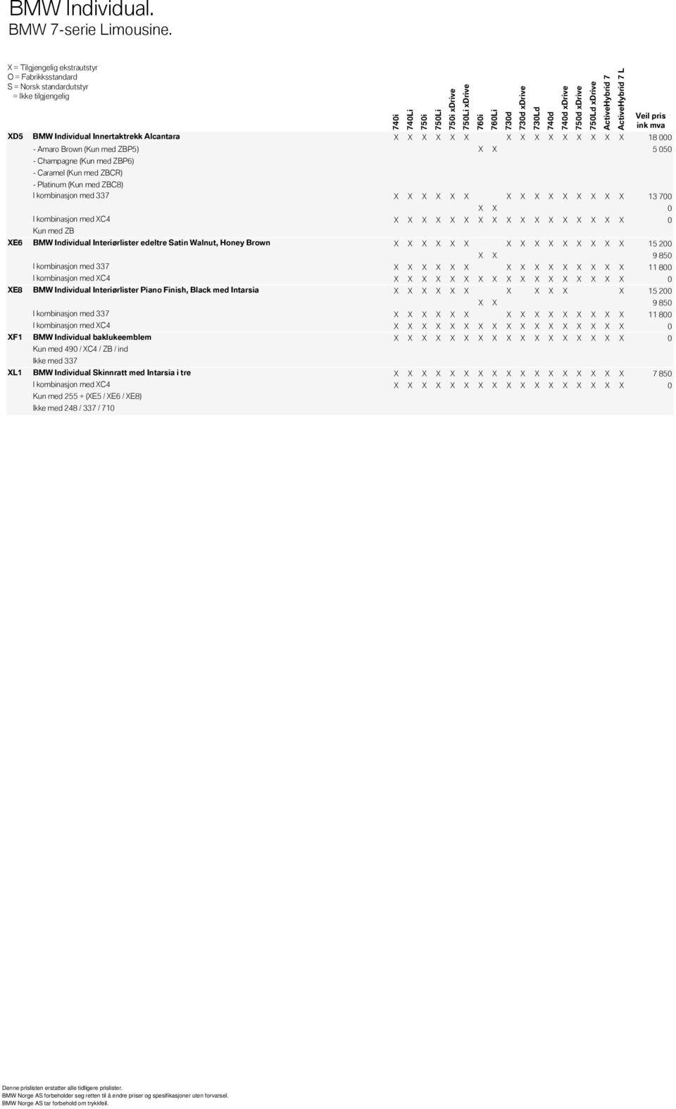 ZBC8) I kombinasjon med 337 X X X X X X X X X X X X X X X 13 700 Kun med ZB XE6 BMW Individual Interiørlister edeltre Satin Walnut, Honey Brown X X X X X X X X X X X X X X X 15 200 X X 9 850 I