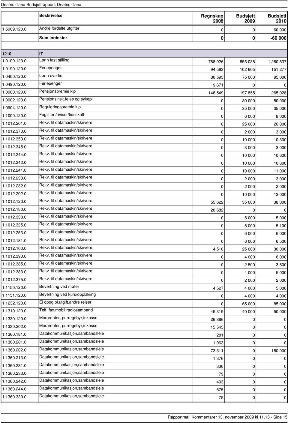 til datamaskin/skrivere 1.1012.370.0 Rekv. til datamaskin/skrivere 1.1012.353.0 Rekv. til datamaskin/skrivere 1.1012.345.0 Rekv. til datamaskin/skrivere 1.1012.244.0 Rekv. til datamaskin/skrivere 1.1012.242.