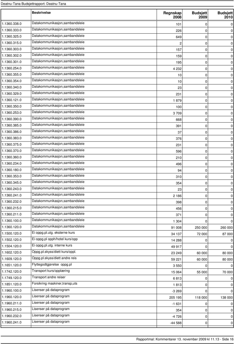 0 Datakommunikasjon,sambandsleie 1.1360.355.0 Datakommunikasjon,sambandsleie 1.1360.354.0 Datakommunikasjon,sambandsleie 1.1360.340.0 Datakommunikasjon,sambandsleie 1.1360.329.