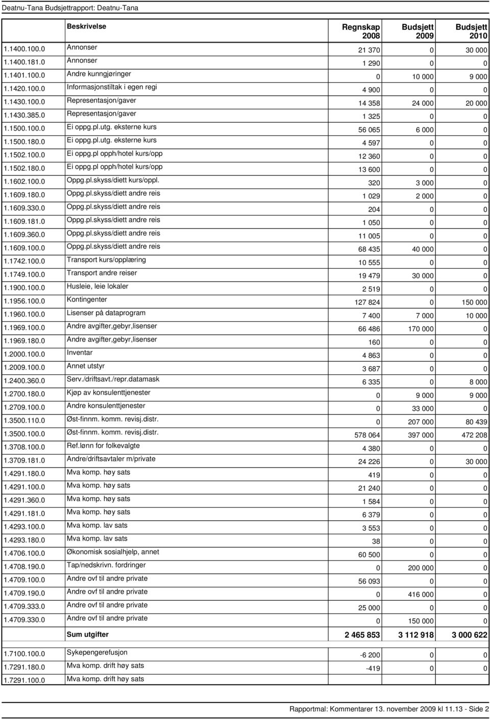 100.0 Oppg.pl.skyss/diett kurs/oppl. 1.1609.180.0 Oppg.pl.skyss/diett andre reis 1.1609.330.0 Oppg.pl.skyss/diett andre reis 1.1609.181.0 Oppg.pl.skyss/diett andre reis 1.1609.360.0 Oppg.pl.skyss/diett andre reis 1.1609.100.0 Oppg.pl.skyss/diett andre reis 1.1742.