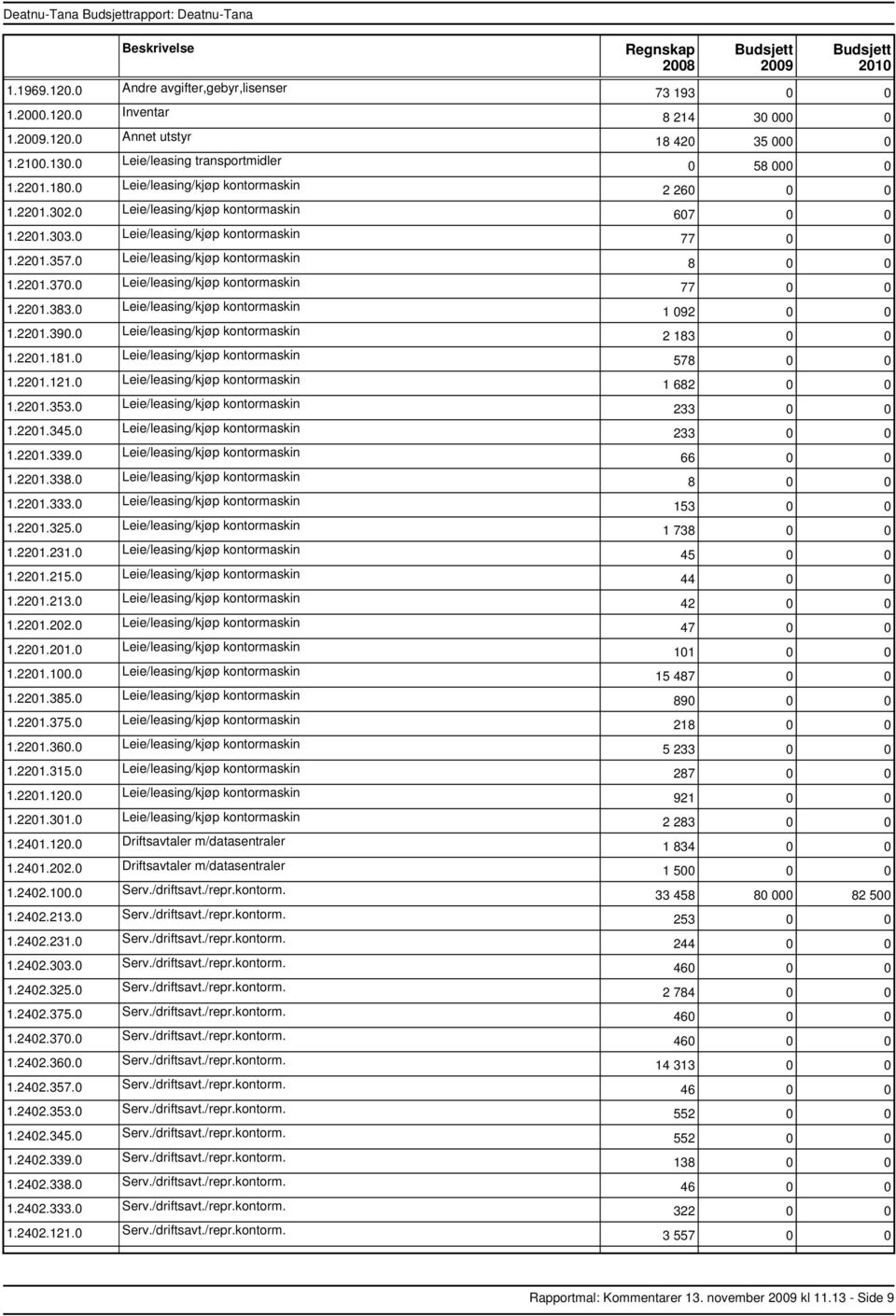 0 Leie/leasing/kjøp kontormaskin 1.2201.383.0 Leie/leasing/kjøp kontormaskin 1.2201.390.0 Leie/leasing/kjøp kontormaskin 1.2201.181.0 Leie/leasing/kjøp kontormaskin 1.2201.121.