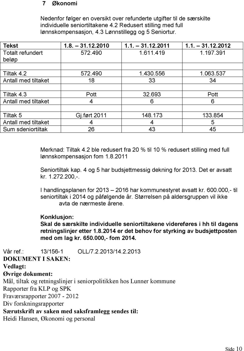 693 Pott Antall med tiltaket 4 6 6 Tiltak 5 Gj.ført 2011 148.173 133.854 Antall med tiltaket 4 4 5 Sum sdeniortiltak 26 43 45 Merknad: Tiltak 4.