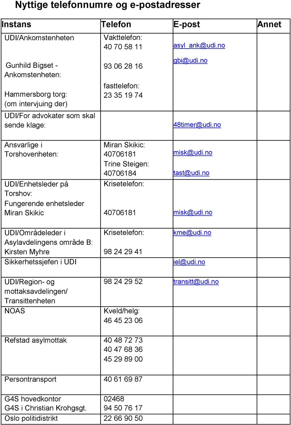 no Ansvarlige i Miran Skikic: Torshovenheten: 40706181 Trine Steigen: 40706184 misk@udi.no tast@udi.no UDI/Enhetsleder på Torshov: Fungerende enhetsleder Miran Skikic Krisetelefon: 40706181 misk@udi.