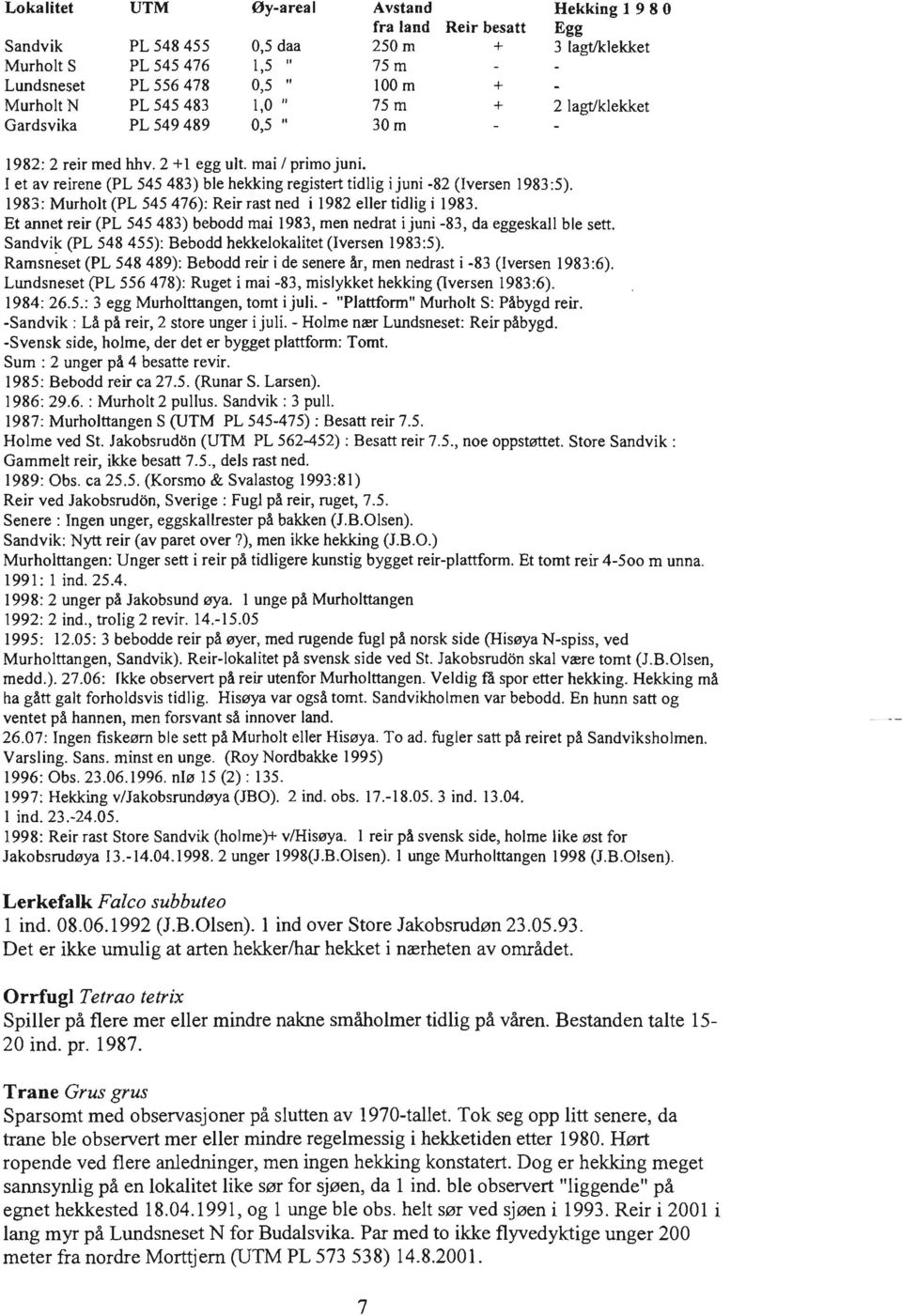 I et av reirene (PL 545 483) ble hekking registert tidlig i juni -82 (Iversen 1983 :5). 1983: Murholt (PL 545 476): Reir rast ned i 1982 eller tidlig i 1983.