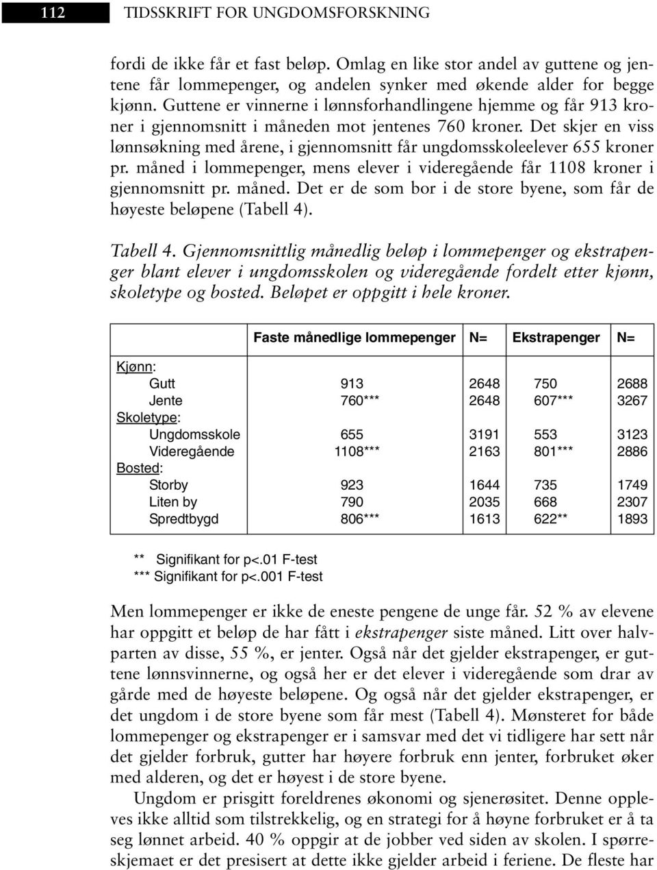 Det skjer en viss lønnsøkning med årene, i gjennomsnitt får ungdomsskoleelever 655 kroner pr. måned i lommepenger, mens elever i videregående får 1108 kroner i gjennomsnitt pr. måned. Det er de som bor i de store byene, som får de høyeste beløpene (Tabell 4).