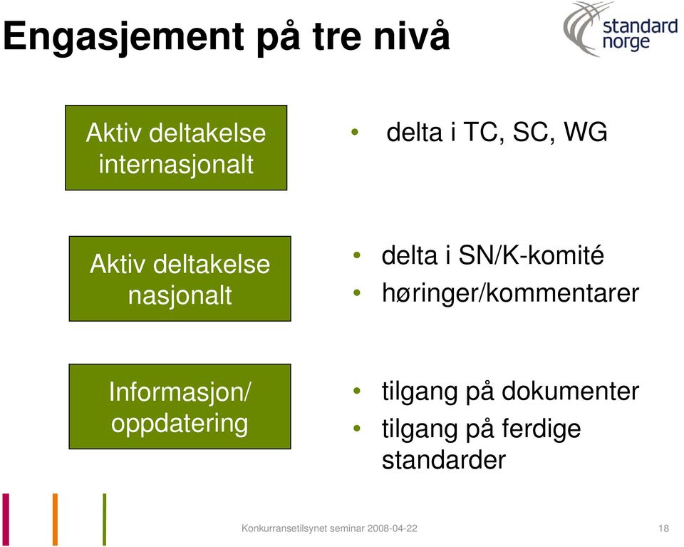 høringer/kommentarer Informasjon/ oppdatering tilgang på