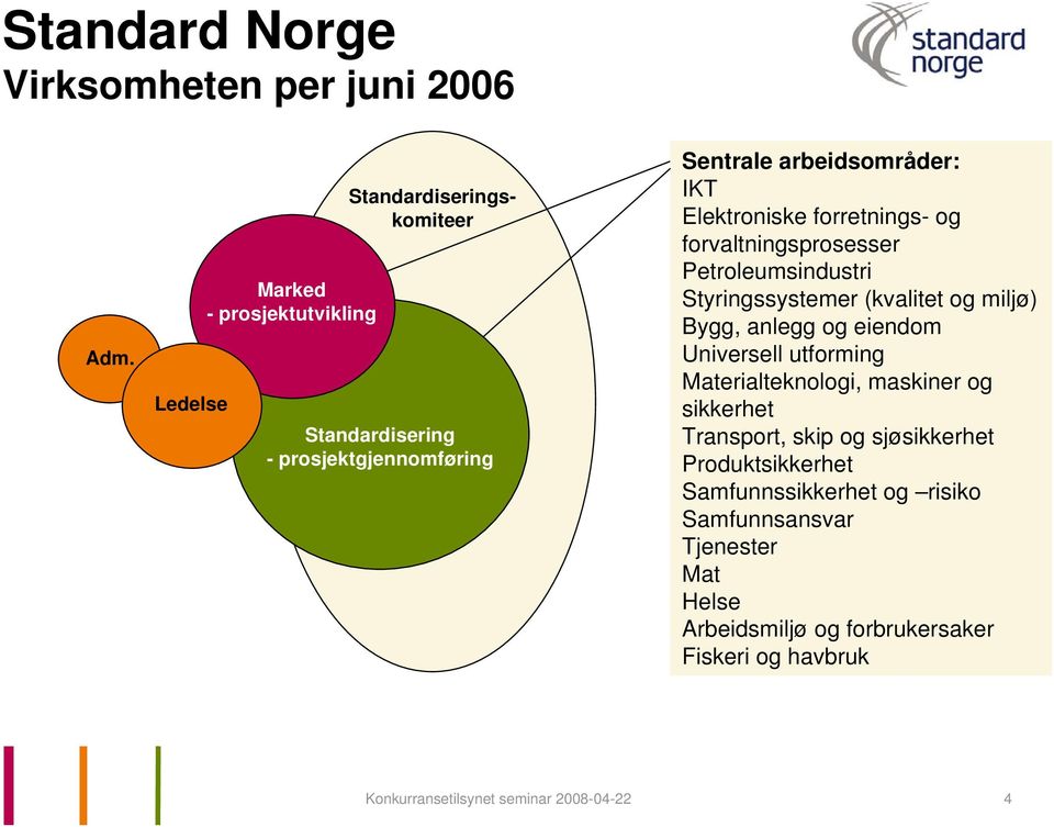 forretnings- og forvaltningsprosesser Petroleumsindustri Styringssystemer (kvalitet og miljø) Bygg, anlegg og eiendom Universell utforming