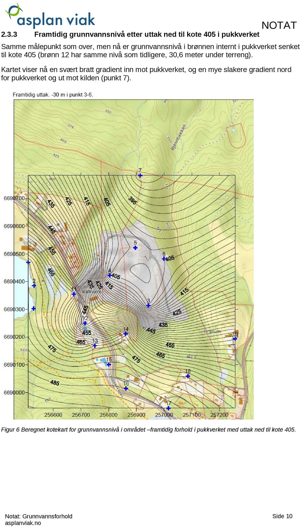 brønnen internt i pukkverket senket til kote 405 (brønn 12 har samme nivå som tidligere, 30,6 meter under terreng).