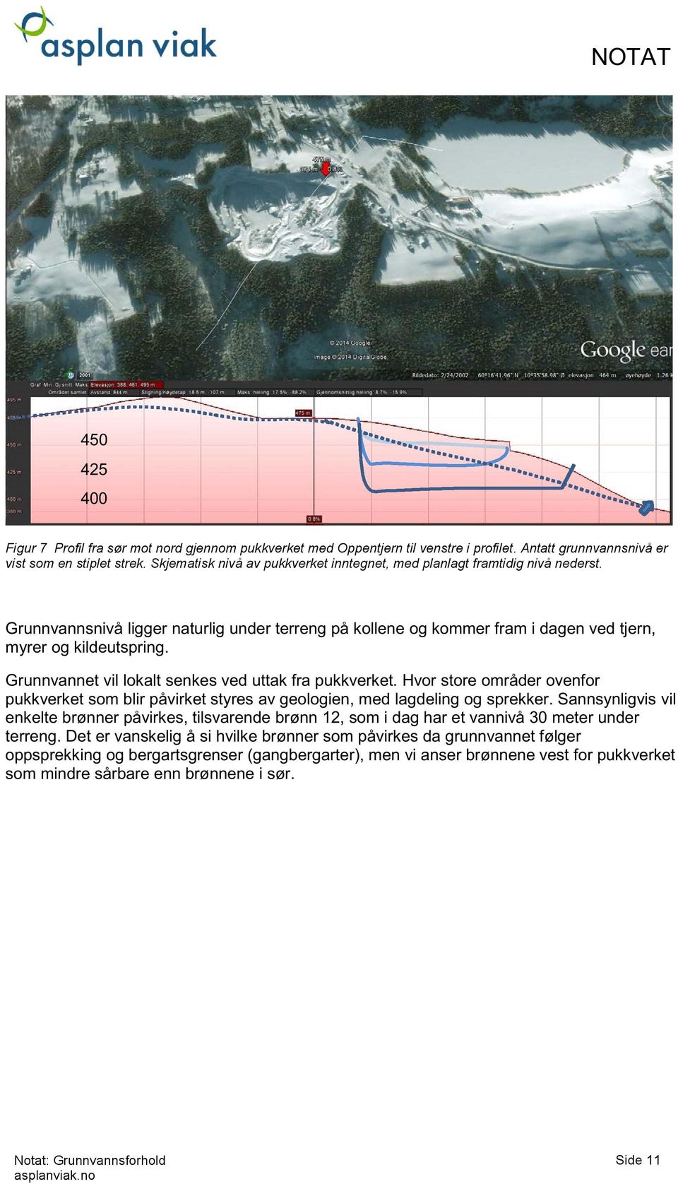 Grunnvannet vil lokalt senkes ved uttak fra pukkverket. Hvor store områder ovenfor pukkverket som blir påvirket styres av geologien, me d lagdeling og sprekker.