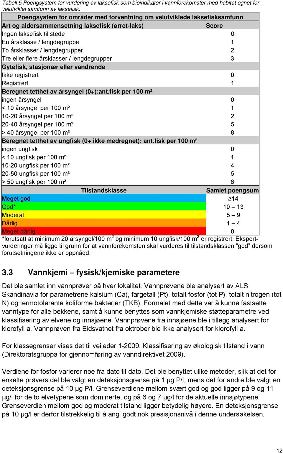 / lengdegrupper 2 Tre eller flere årsklasser / lengdegrupper 3 Gytefisk, stasjonær eller vandrende Ikke registrert 0 Registrert 1 Beregnet tetthet av årsyngel (0+):ant.