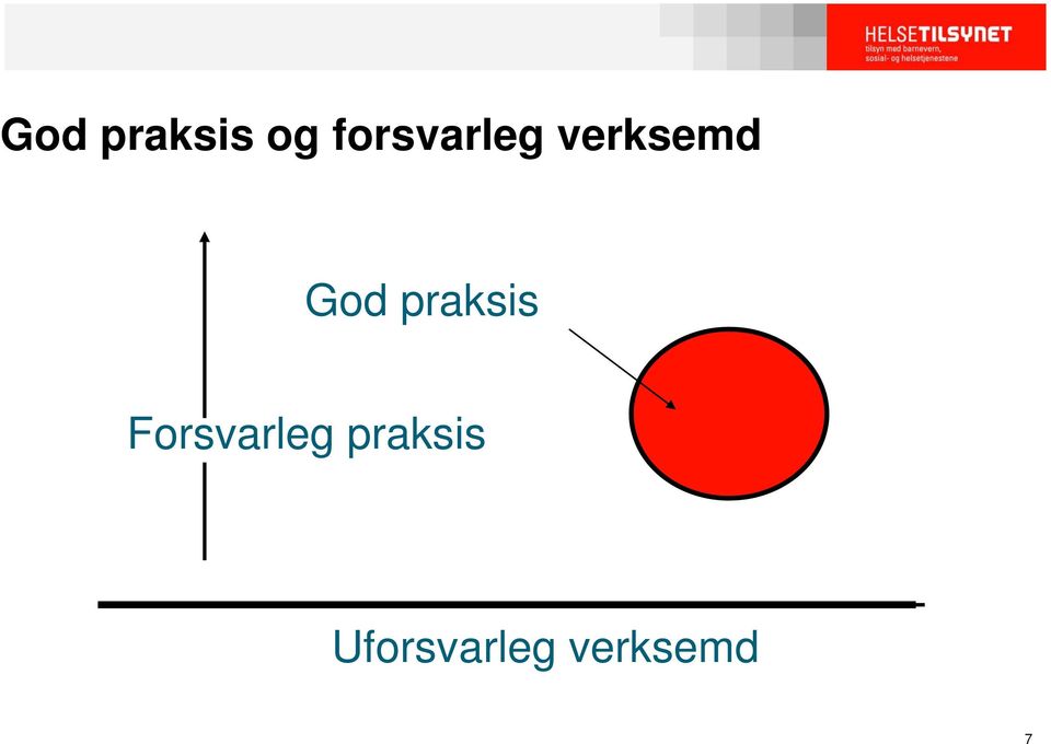 God praksis