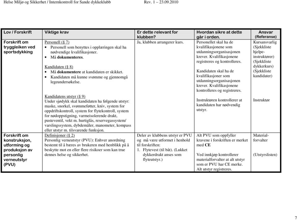 Forskrift om konstruksjon, utforming og produksjon av personlig verneutstyr (PVU) Kandidaten ( 8) Må dokumentere at kandidaten er skikket. Kandidaten må kunne svømme og gjennomgå legeundersøkelse.