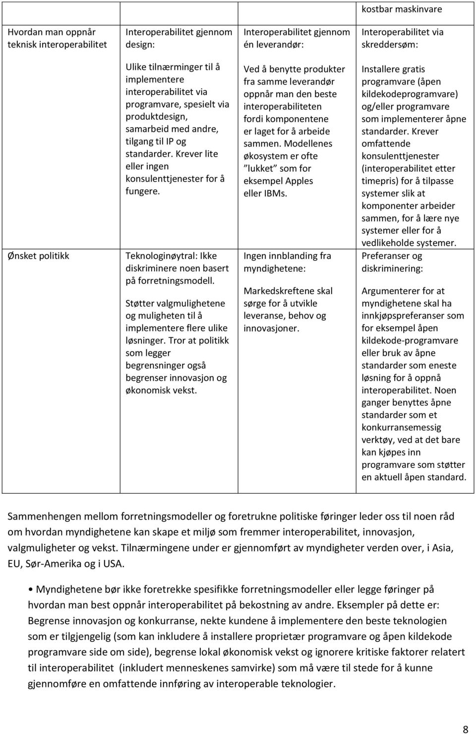 Krever lite eller ingen konsulenttjenester for å fungere. Teknologinøytral: Ikke diskriminere noen basert på forretningsmodell.