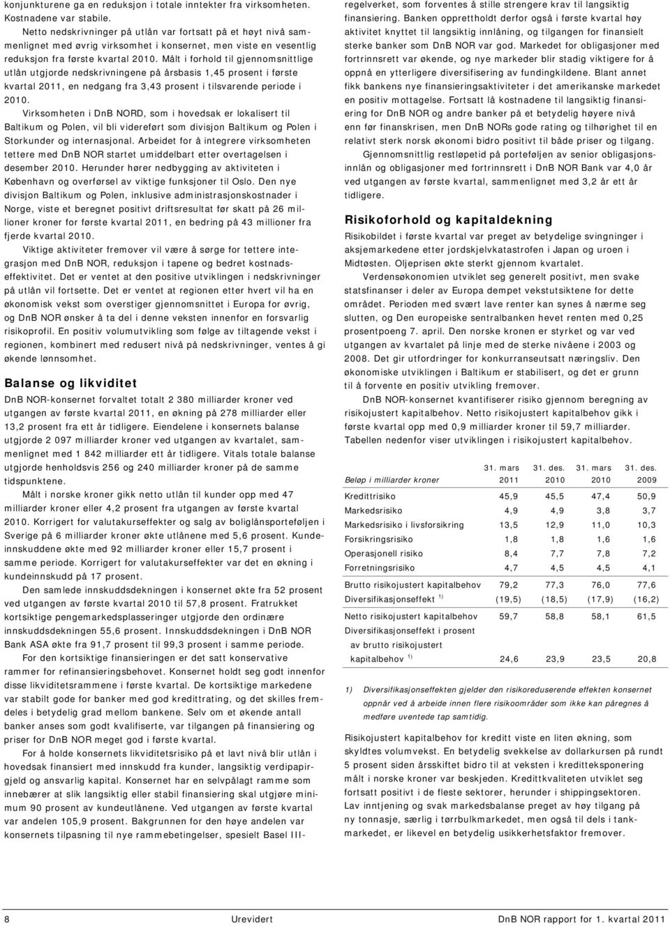 Målt i forhold til gjennomsnittlige utlån utgjorde nedskrivningene på årsbasis 1,45 prosent i første kvartal 2011, en nedgang fra 3,43 prosent i tilsvarende periode i 2010.