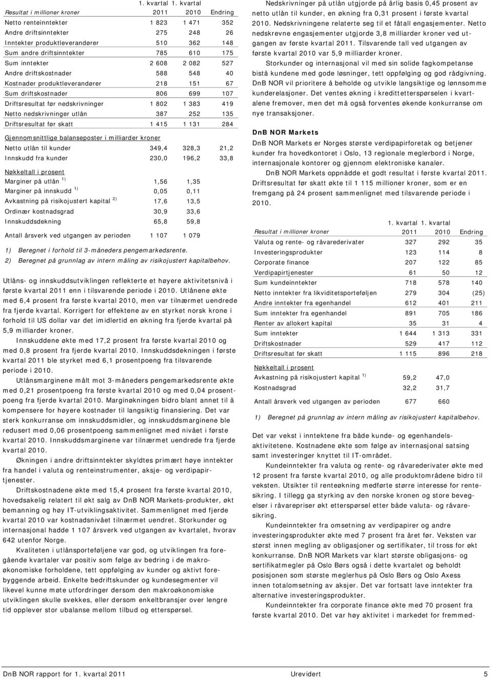 175 Sum inntekter 2 608 2 082 527 Andre driftskostnader 588 548 40 Kostnader produktleverandører 218 151 67 Sum driftskostnader 806 699 107 Driftsresultat før nedskrivninger 1 802 1 383 419 Netto