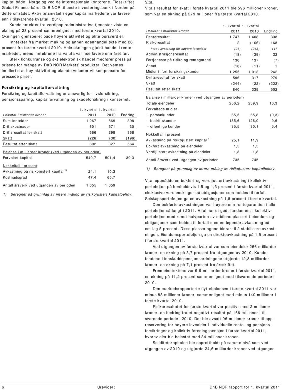 Kundeinntekter fra verdipapiradministrative tjenester viste en økning på 23 prosent sammenlignet med første kvartal 2010. Økningen gjenspeilet både høyere aktivitet og økte børsverdier.