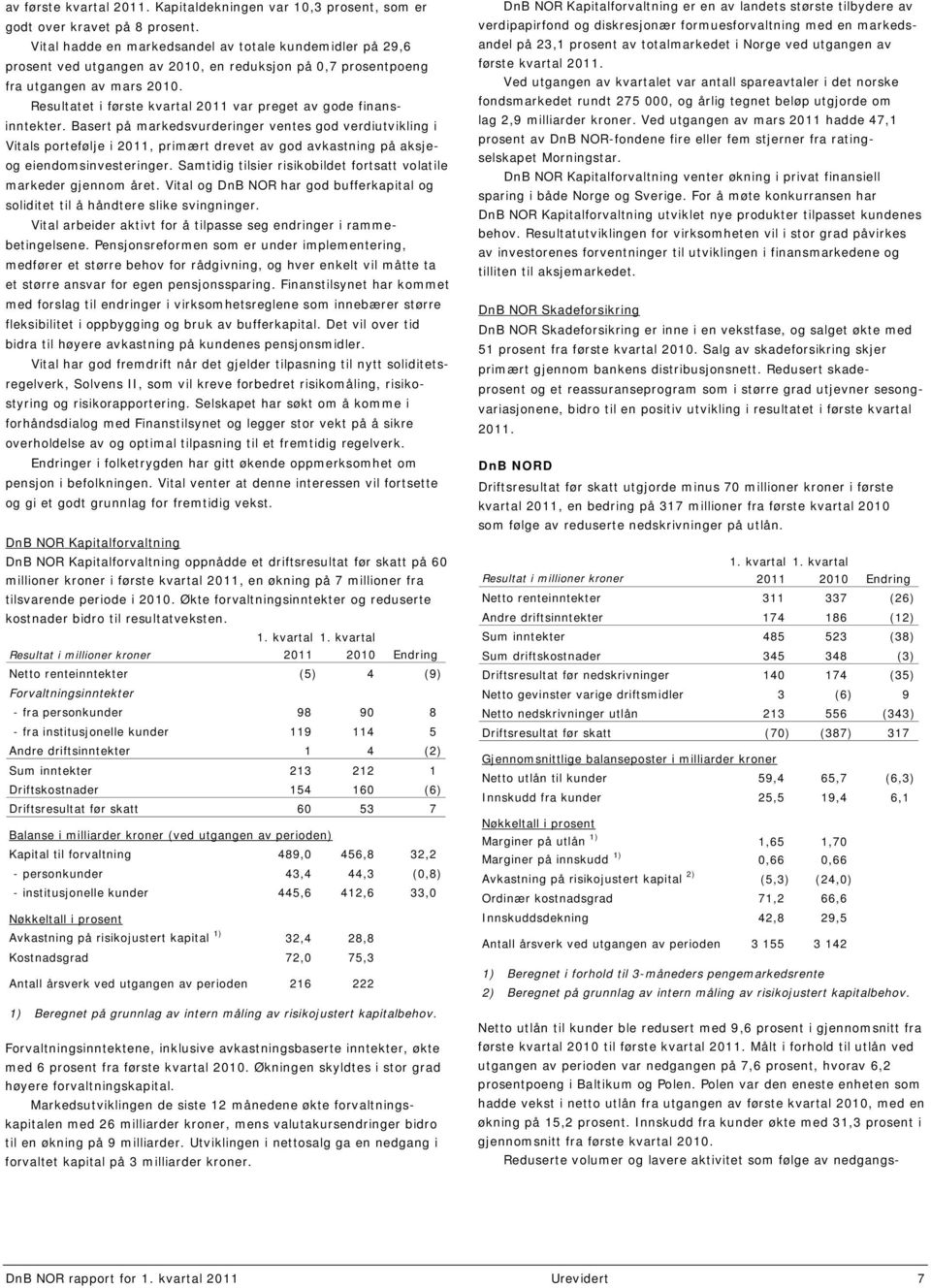 Resultatet i første kvartal 2011 var preget av gode finansinntekter.