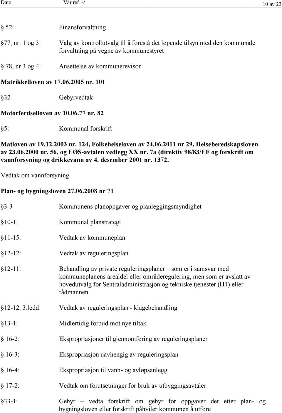 101 32 Gebyrvedtak Motorferdselloven av 10.06.77 nr. 82 5: Kommunal forskrift Matloven av 19.12.2003 nr. 124, Folkehelseloven av 24.06.2011 nr 29, Helseberedskapsloven av 23.06.2000 nr.