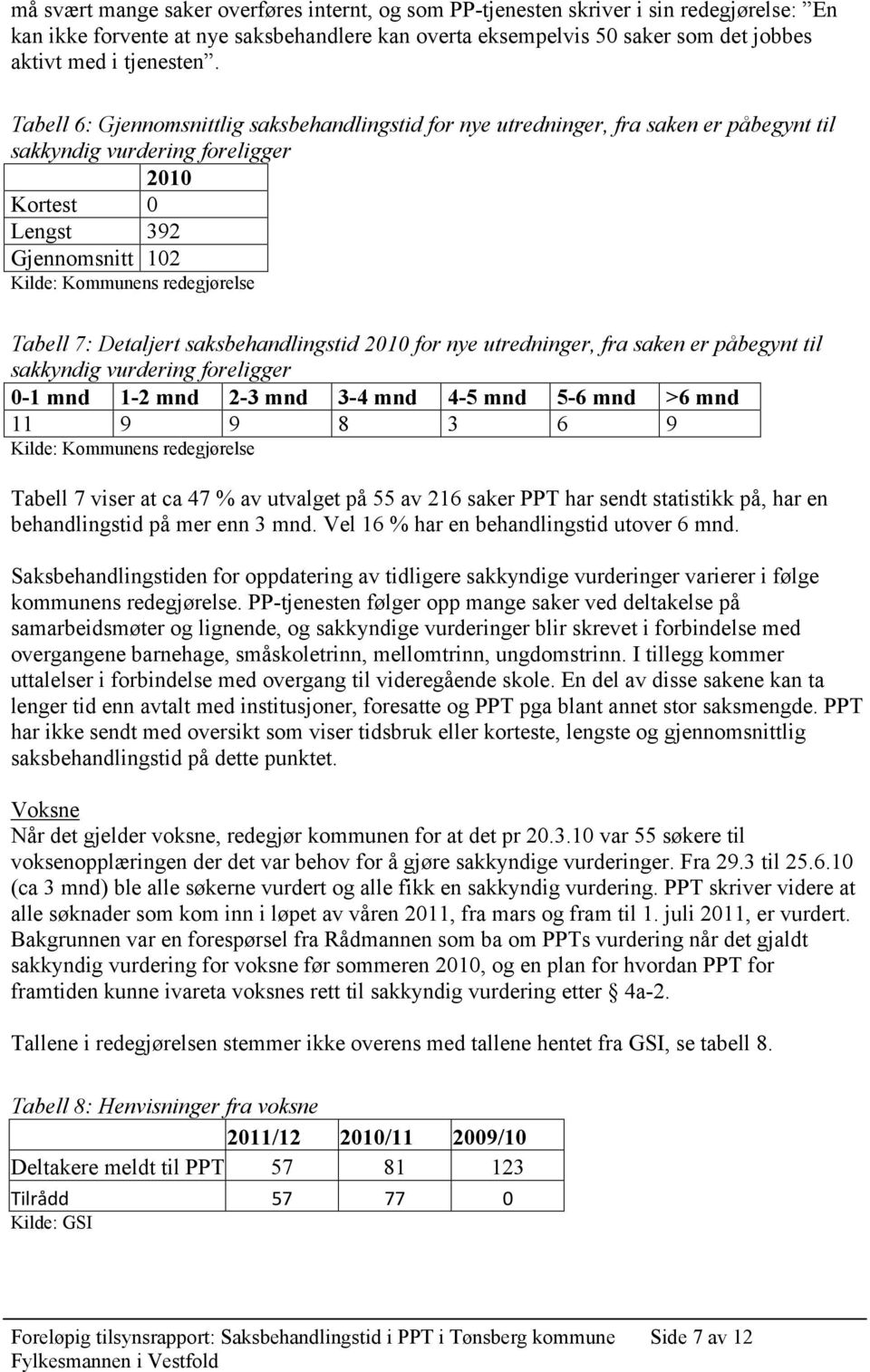 Tabell 6: Gjennomsnittlig saksbehandlingstid for nye utredninger, fra saken er påbegynt til sakkyndig vurdering foreligger 2010 Kortest 0 Lengst 392 Gjennomsnitt 102 Kilde: Kommunens redegjørelse