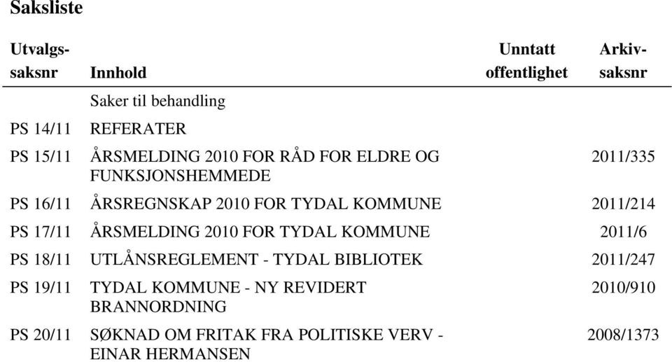 KOMMUNE 2011/214 PS 17/11 ÅRSMELDING 2010 FOR TYDAL KOMMUNE 2011/6 PS 18/11 UTLÅNSREGLEMENT - TYDAL BIBLIOTEK