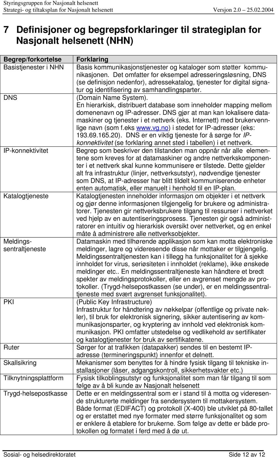 Det omfatter for eksempel adresseringsløsning, DNS (se definisjon nedenfor), adressekatalog, tjenester for digital signatur og identifisering av samhandlingsparter. (Domain Name System).