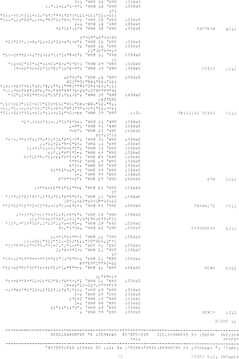 'S6L,'S6'L6L ðl---ç8lit8l'l8l'82_litll'99lðt9l'otl-6.21, 'LL'E6'88'1,8'61. 1472_'29 1 99S-SiLS'Sti9t 1 8i Ne 0+7 sèin L8 C)9.1 2.S.?-S2'S-SE2 1 2:-SL 1 602 1 06L-88L'S8L'92.L ði9 ð9 1-2L-2.