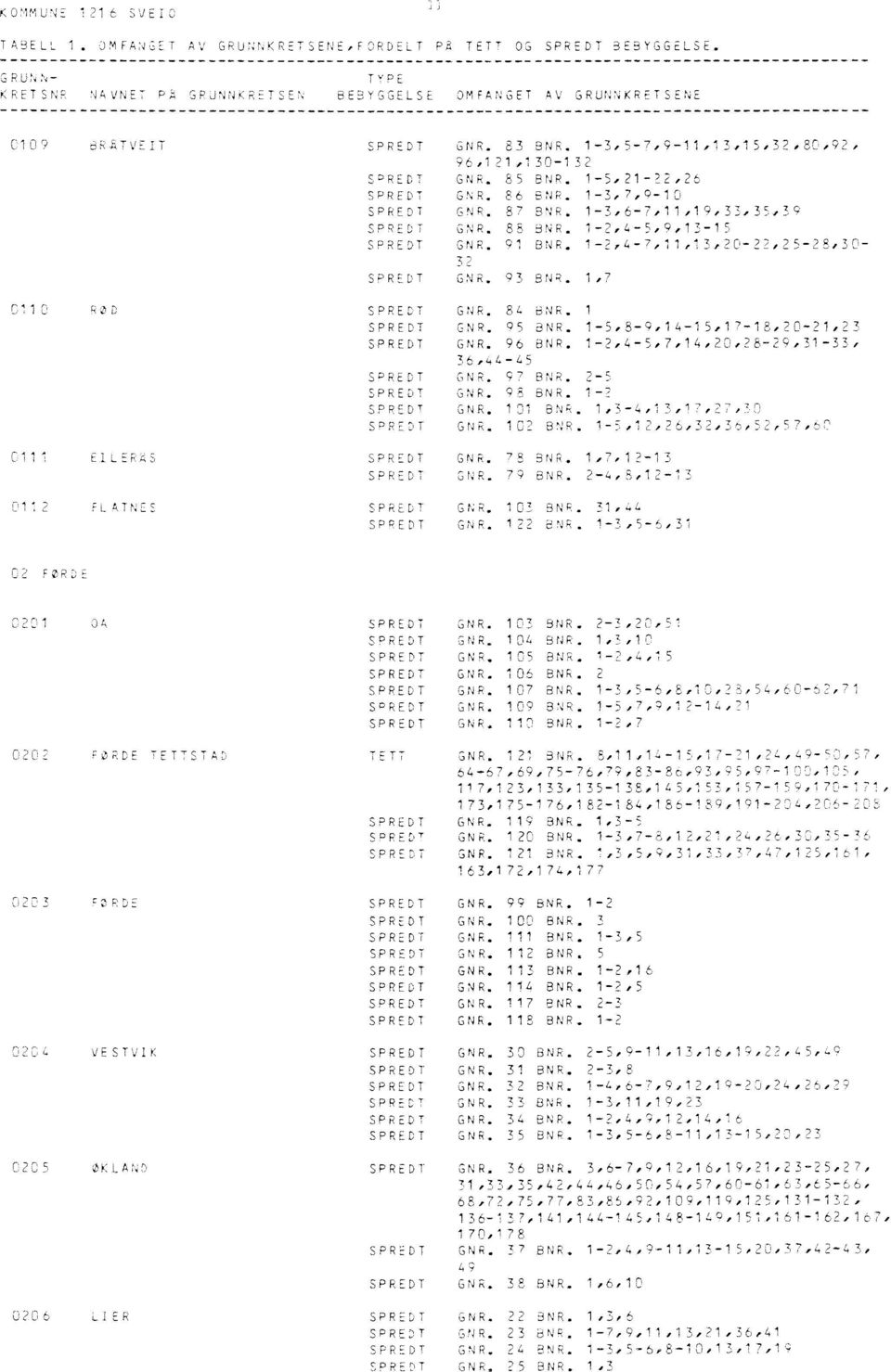 1-2,4-5,9,13-15 SPREDT GNR. 91 BNR.1-2,4-7,11,13,20-22,25283O- 32 SPREDT GNR. 93 BNR. 1,7 0110 RED SPREDT GNR. 84 8NR. 1 SPREDT GNR. 95 BNR. 1-5,8-9,14-15,17-18,20-21,23 SPREDT GNR. 96 BNR.