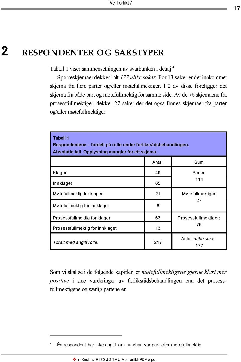 Av de 76 skjemaene fra prosessfullmektiger, dekker 27 saker der det også finnes skjemaer fra parter og/eller møtefullmektiger. Tabell 1 Respondentene fordelt på rolle under forliksrådsbehandlingen.