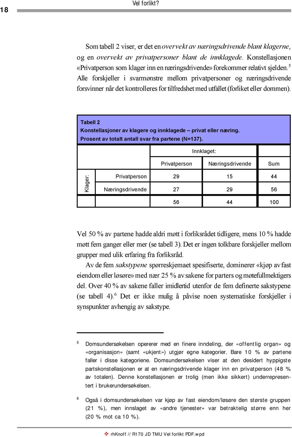 5 Alle forskjeller i svarmønstre mellom privatpersoner og næringsdrivende forsvinner når det kontrolleres for tilfredshet med utfallet (forliket eller dommen).