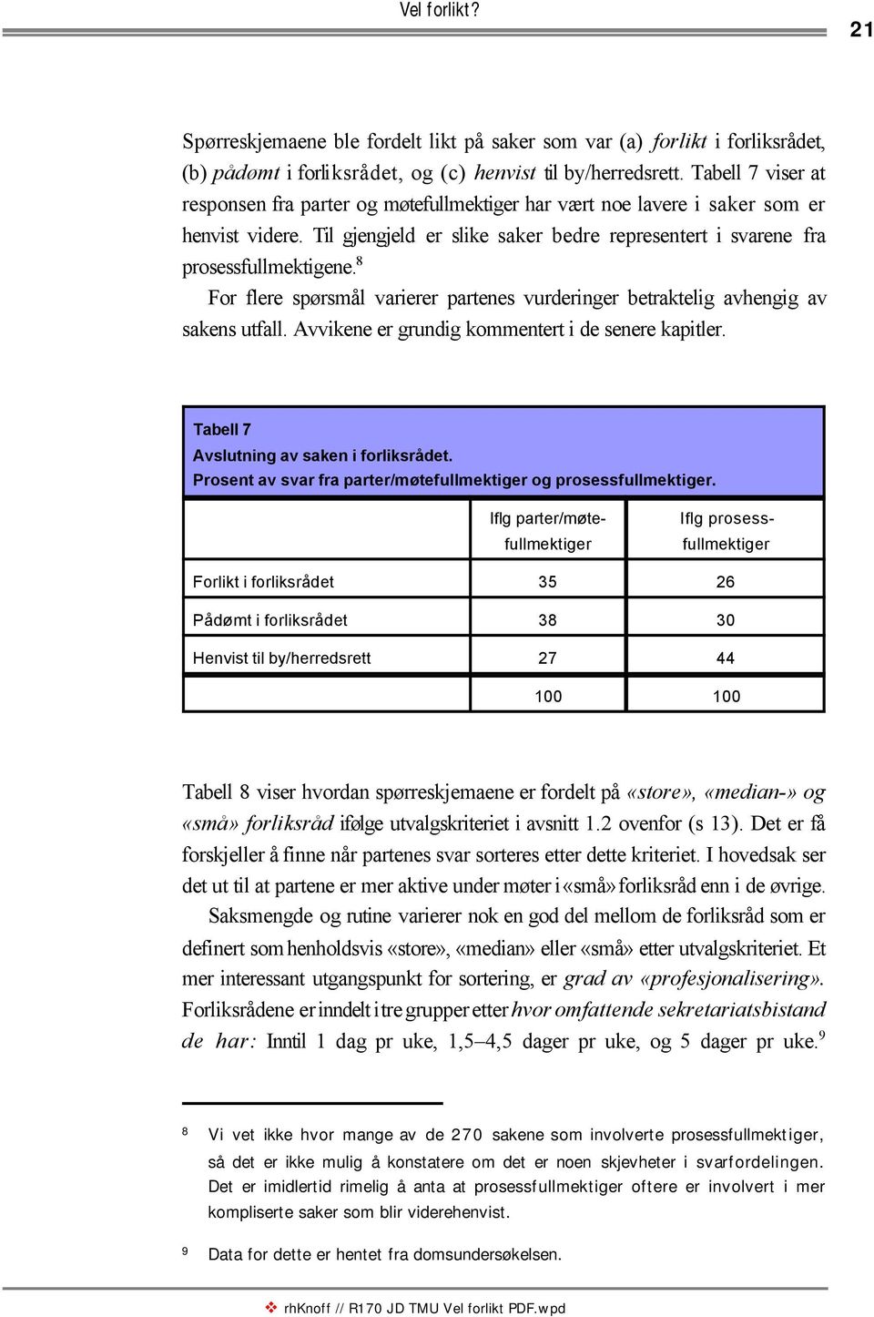 8 For flere spørsmål varierer partenes vurderinger betraktelig avhengig av sakens utfall. Avvikene er grundig kommentert i de senere kapitler. Tabell 7 Avslutning av saken i forliksrådet.