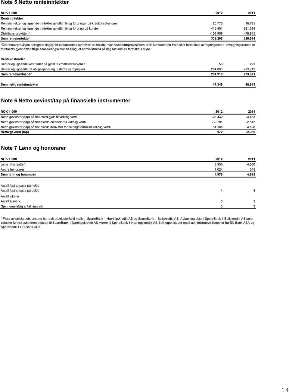 884 *Distributørprovisjon beregnes daglig for eiebankenes overførte enkeltlån, hvor distributørprovisjonen er lik kunderenten fratrukket foretakets avregningsrente.