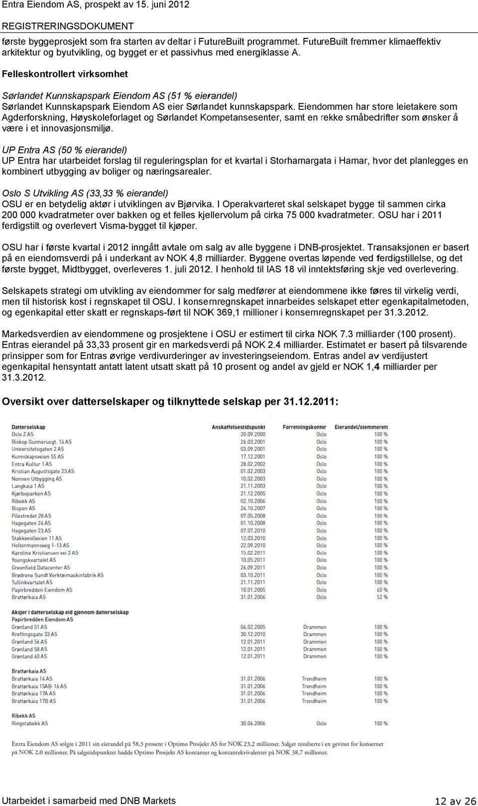 Felleskontrollert virksomhet Sørlandet Kunnskapspark Eiendom AS (51 % eierandel) Sørlandet Kunnskapspark Eiendom AS eier Sørlandet kunnskapspark.